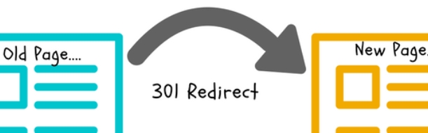 wat is een 301 redirect?