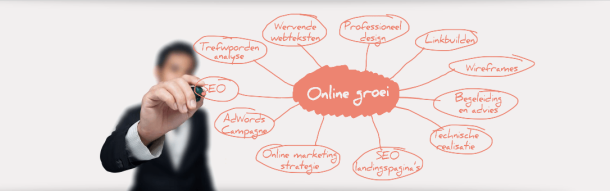 online marketing strategieën