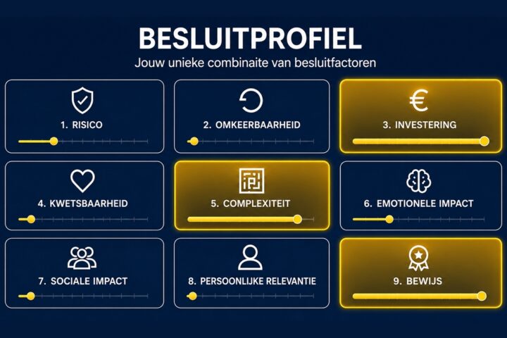 Besluitprofiel