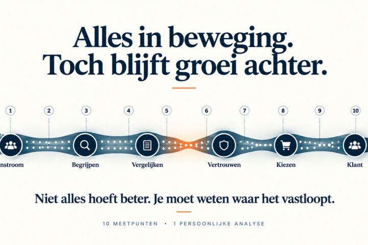 Groeiblokkademeter
