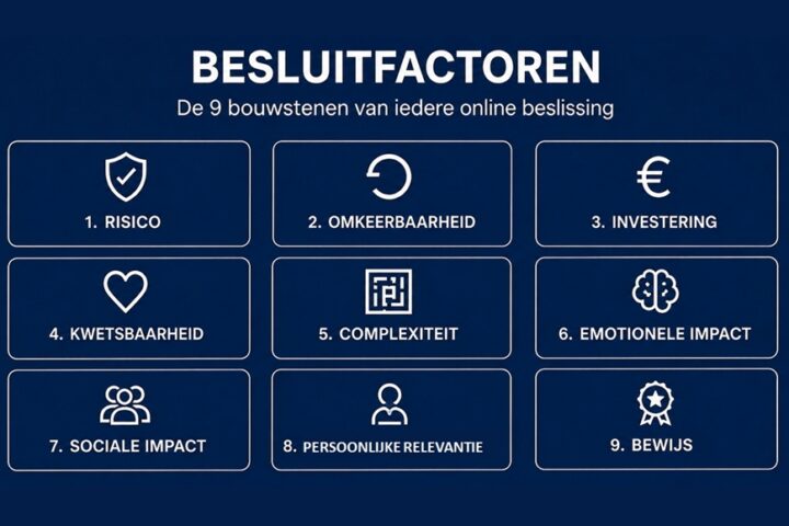 9 Besluitfactoren