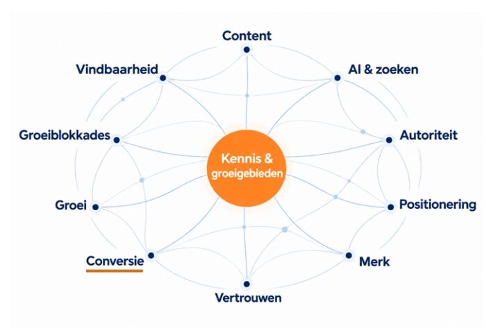 Conversie