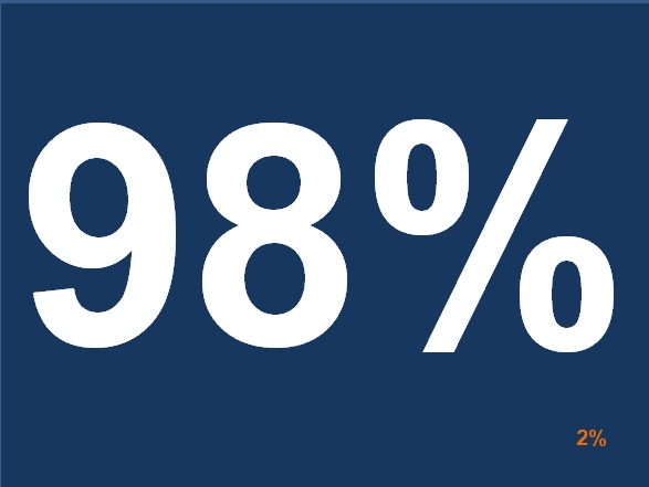 Boek van Marco Bouman: het 98%-principe
