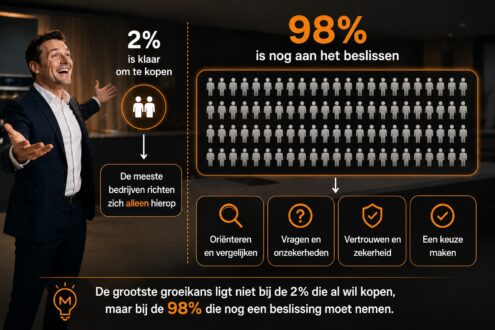 Het 98%-principe