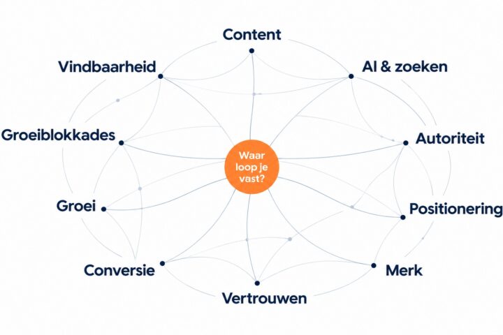 Waar loop je vast?